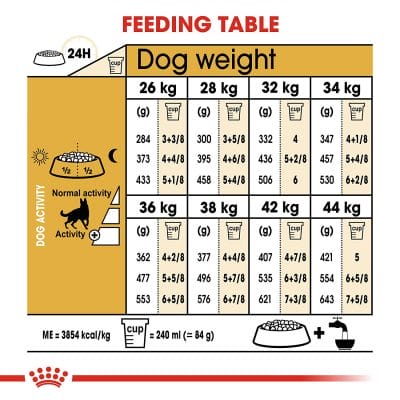 royal canin german shepherd adult